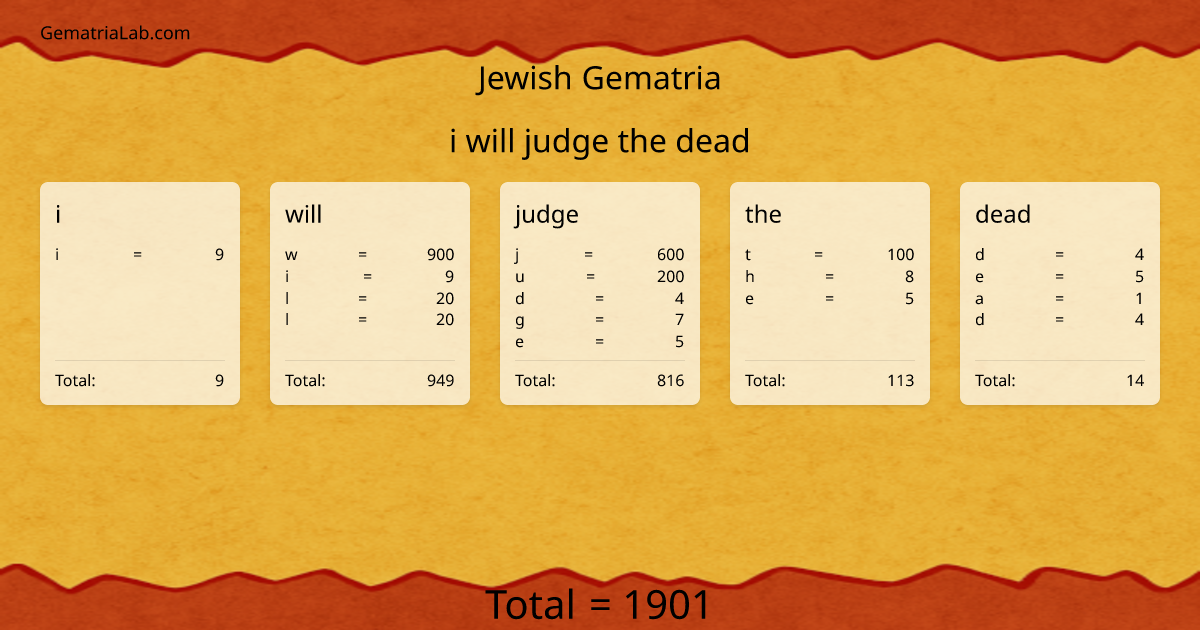 i will judge the dead in jewish Gematria